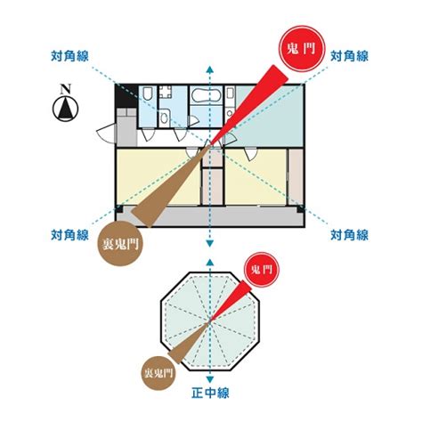 艮 鬼門|鬼門とは